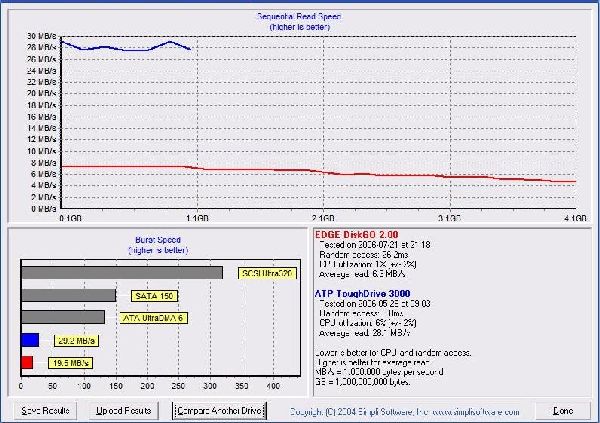 Edge Tech Corp DiskGo 4Gb 1 Mini Hard Drive | DragonSteelMods