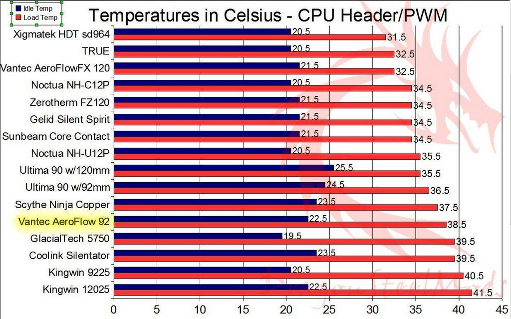 Heatsink Chart