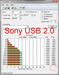 Atto Sony 16gb usb20