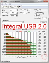 atto integral usb20