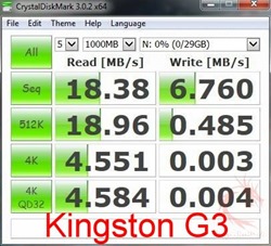 kingg3diskmark