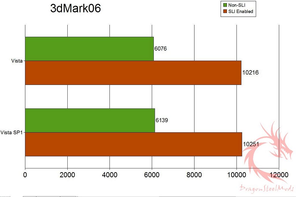 Vista vs Vista SP1 Comparison DragonSteelMods