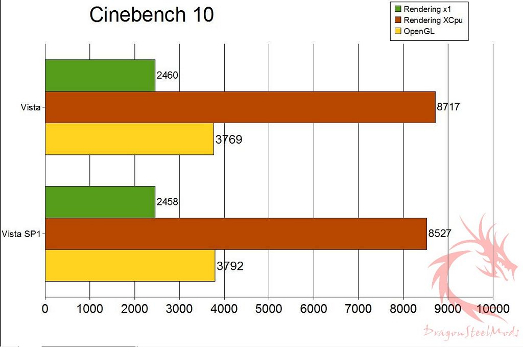 Vista vs Vista SP1 Comparison DragonSteelMods