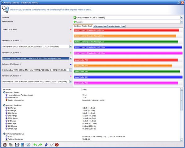 SiSoftware Sandra Professional Business XI Review | DragonSteelMods
