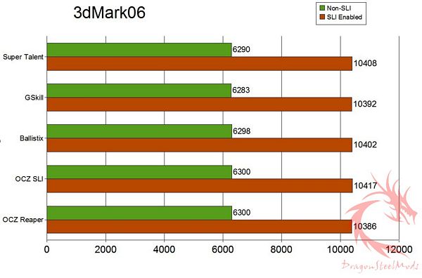 st10