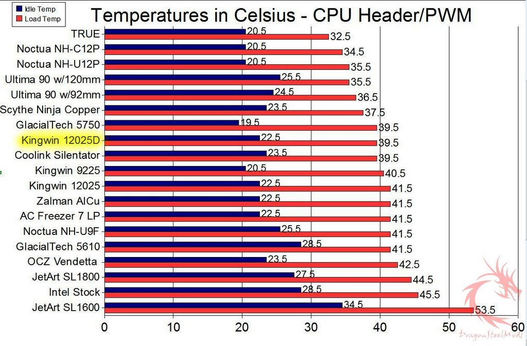 Cpu Cooler Comparison Chart