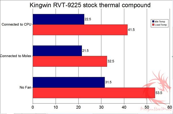 rvt9225-kingwin33