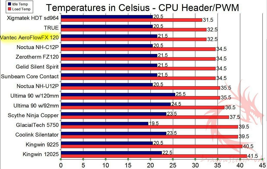 Cpu Fan Chart