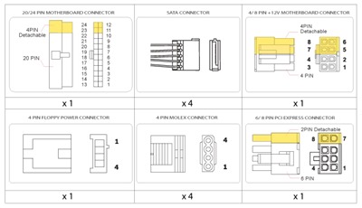 phdconnectors